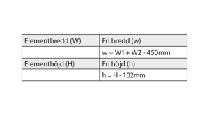 Beräkning av fri öpping